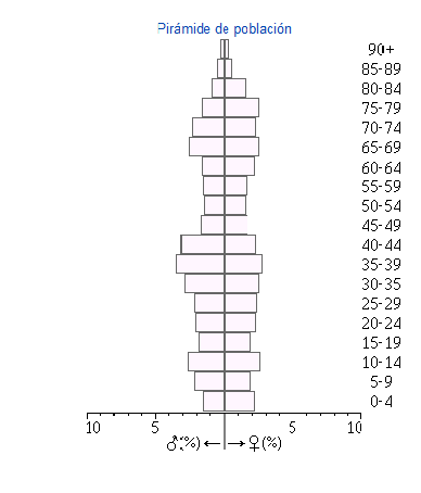 Luque piramide.png