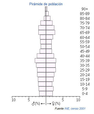 Rute piramide.png