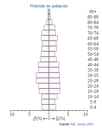 Montalban piramide.png