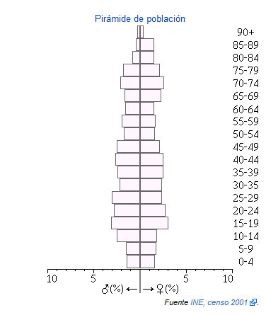 Espiel piramide.png